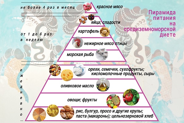 Menyu2