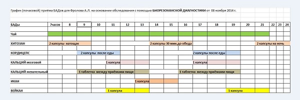 Grafik2