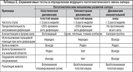 Simptomy2