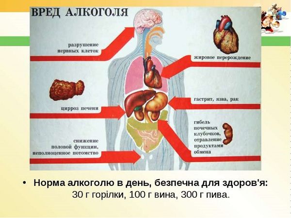 Последствия алкоголизма