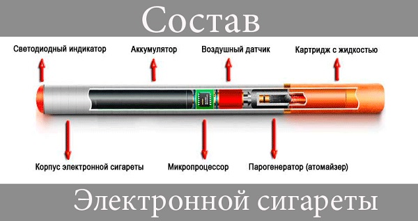 Слстав электронной сигареты