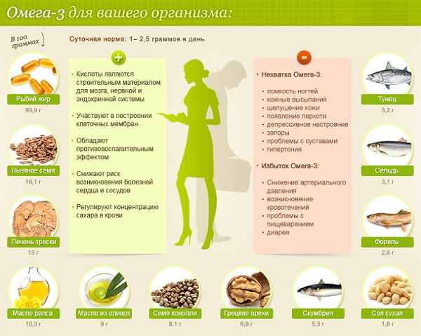 Польза рыбьего жира