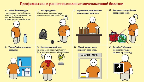 Профилактика мочекаменной болезни
