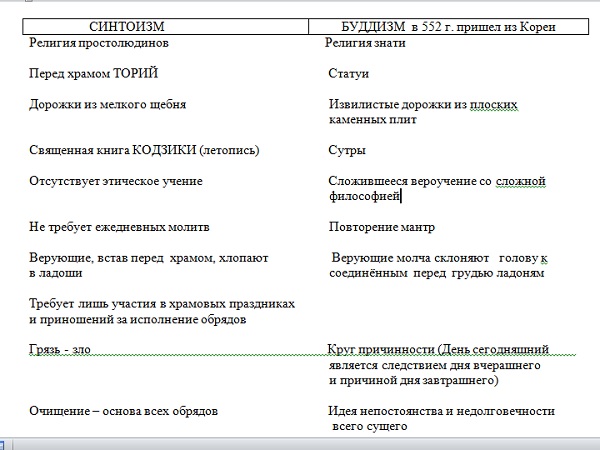 Синтоизм