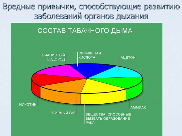 Вредные привычки