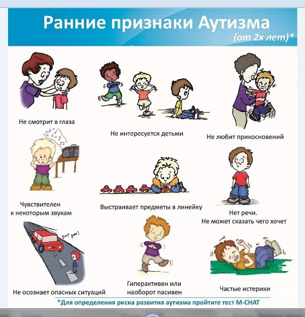 Ранние признаки аутизма
