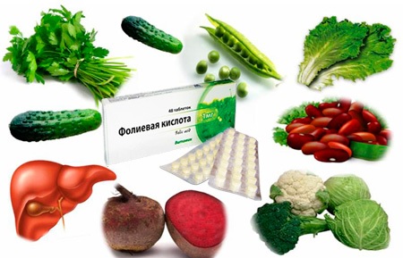 Продукты содержащие фолиевую кислоту