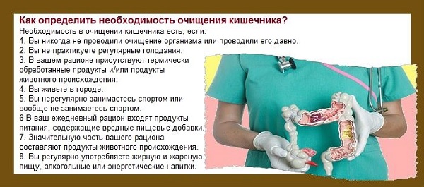 Когда надо чистить желудок