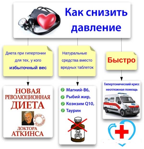 Как быстро снизить давление 