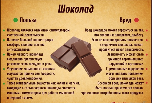 Польза и вред шоколада