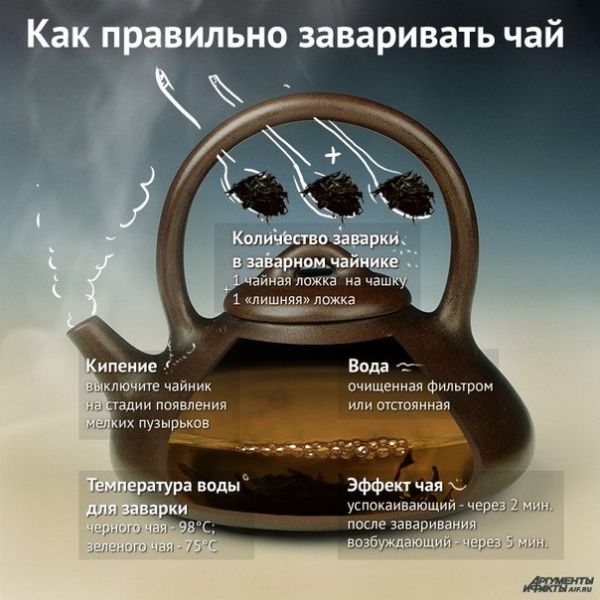 Как заваривать чай