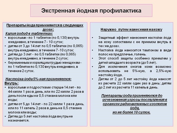 Дозировка йода для профилактики