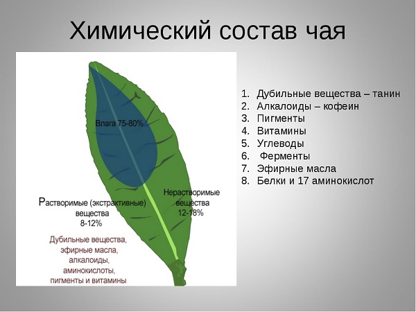 Микроэлементы в чае
