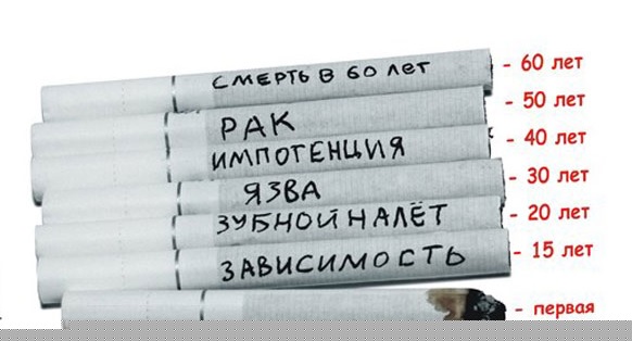 Как вредит здоровью курение