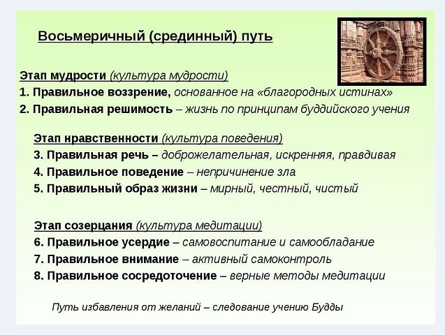 Срединный путь в буддизме