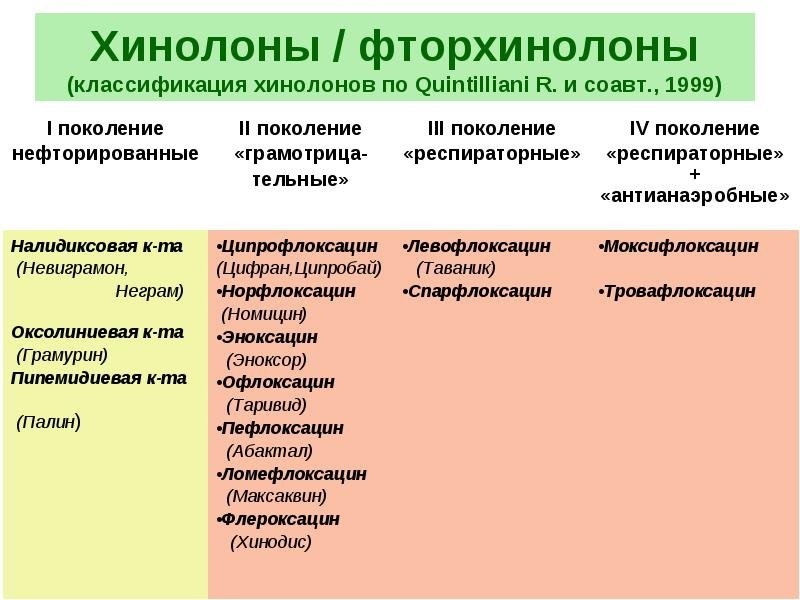 Фторхинолоны
