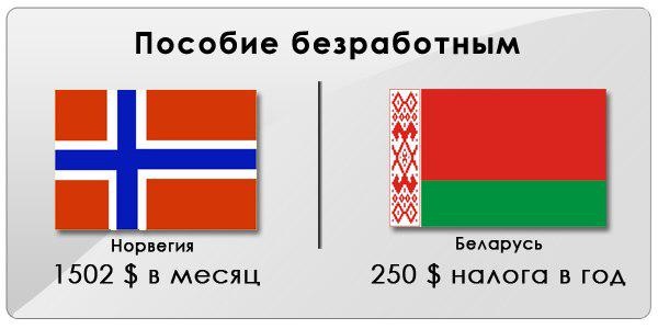 Пособие по безработице в Норвегии
