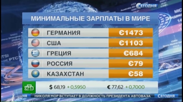 Зарплаты в Европе