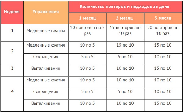 Курс упражнений Кегеля