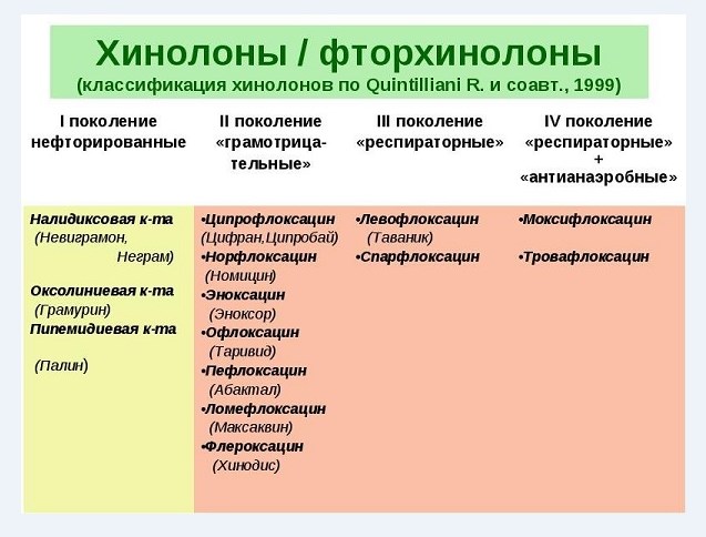 фторхинолоны