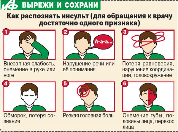 основные признаки инсульта