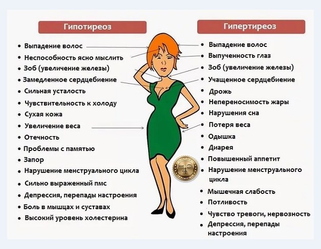 гипотериоз