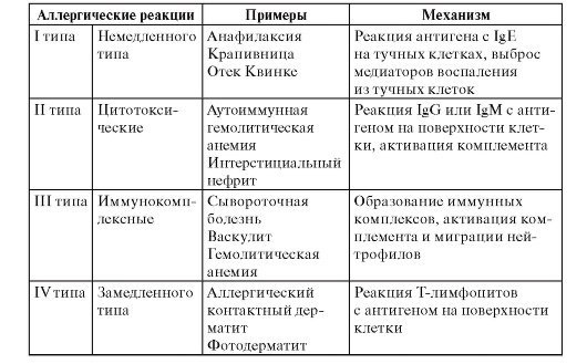аллергические реакции