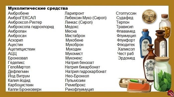 муколитические средства от кашля