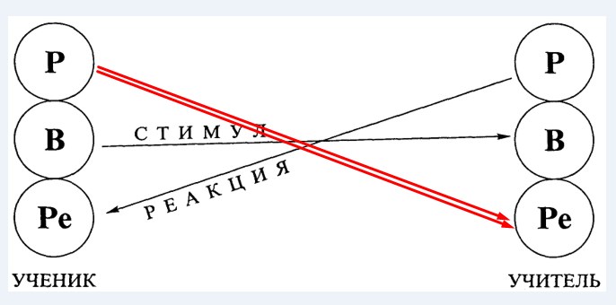 по Литваку