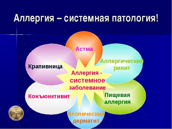 виды аллергии 