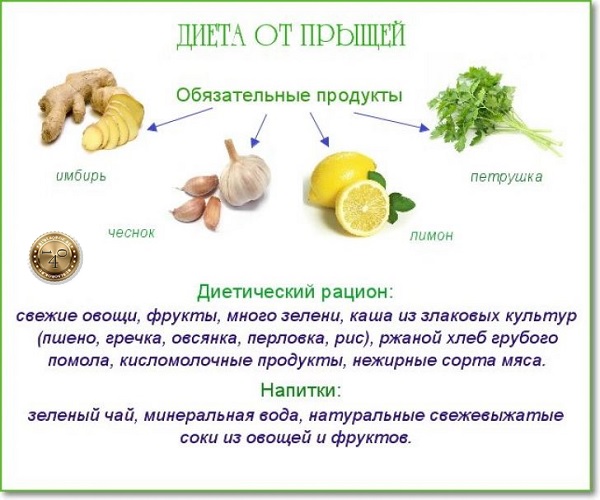 диета из угрей