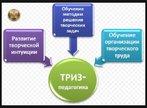 ТРИЗ-педагогика