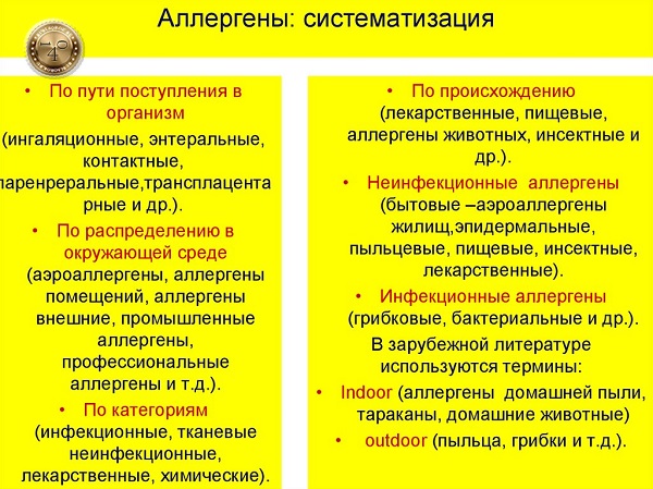 систематизация аллергенов