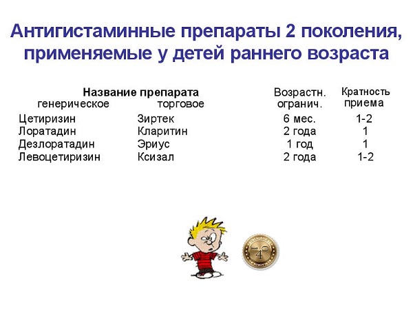 второе поколение антигистаминных препаратов