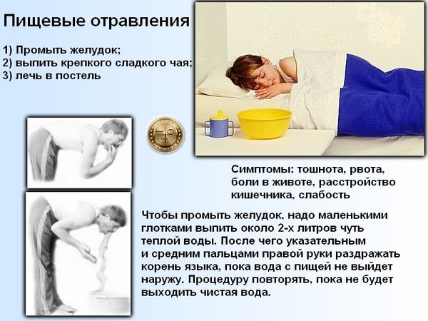 лечение пищевых отравлений