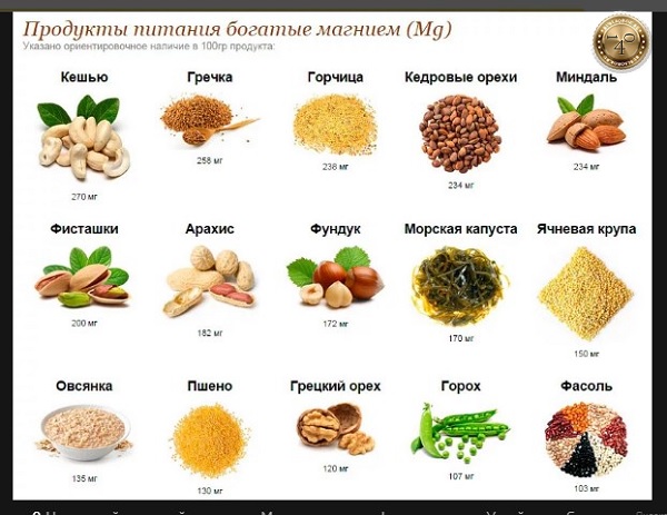 магний в продуктах