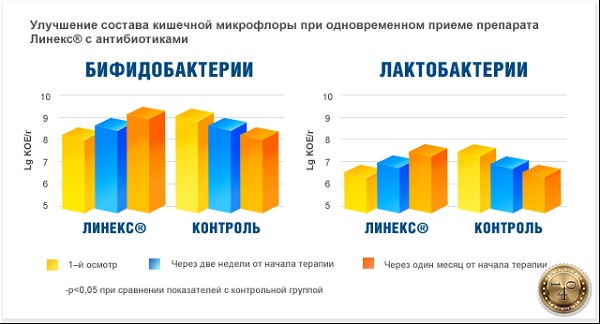 защита желудка после приема лекарств