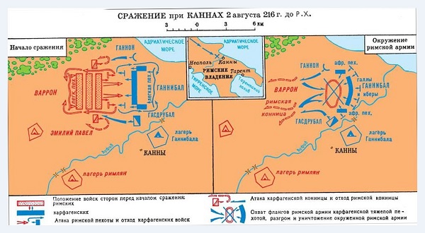 Битва при Каннах
