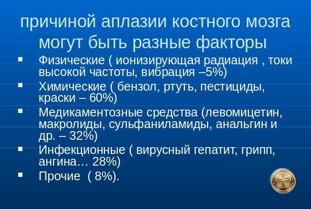 Причины аплазии костного мозга