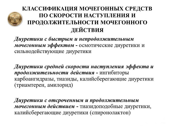 виды диуретиков