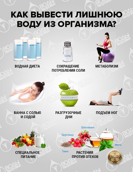 как вывести воду из организма