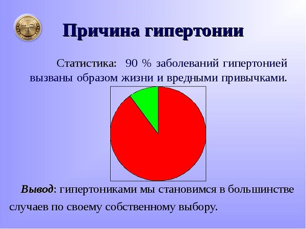 причины высокого давления