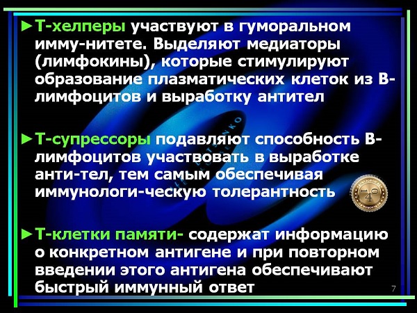 виды т-хелперов