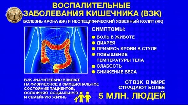 заболевания жкт