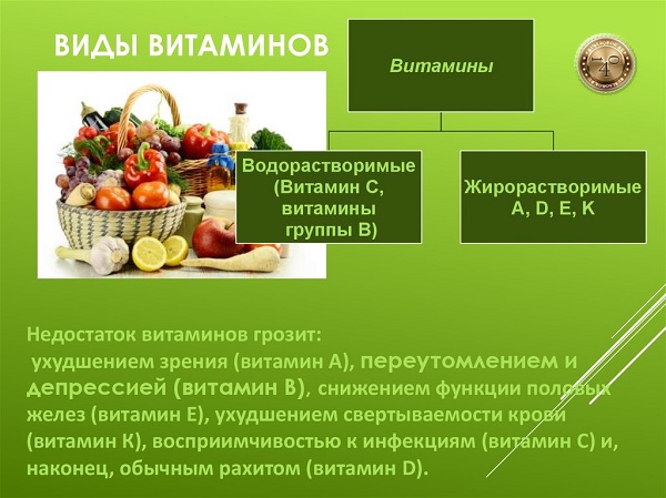 два вида витаминов в природе