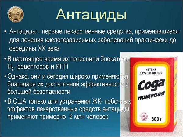 препараты антациды