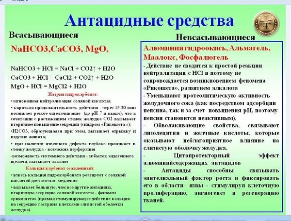 антацидные средства от болей в желудке