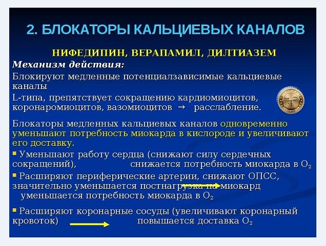 механизм действия