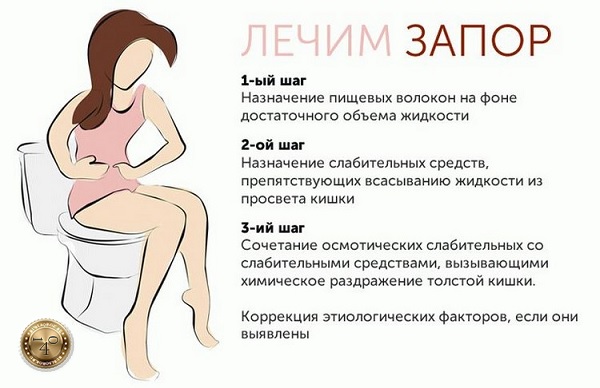 лечим запор