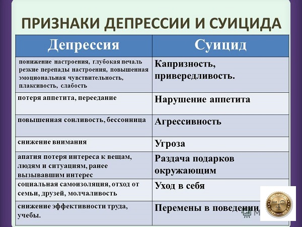 признаки депресии